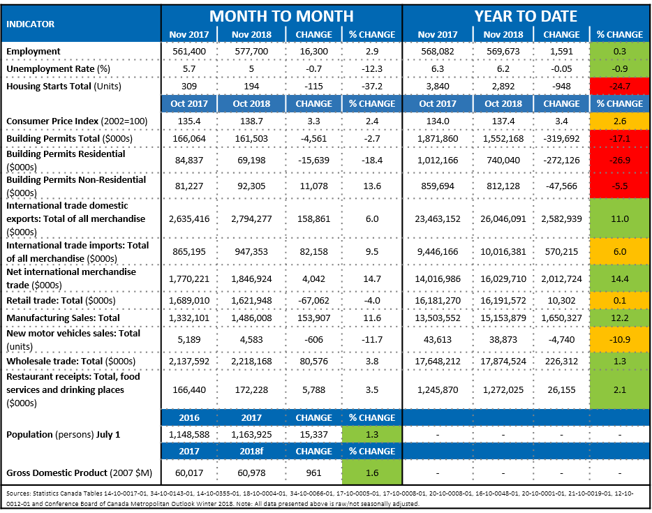 TrendLine December 2018